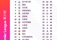 金年会官方网站-多队连胜表现不俗，英超竞争激烈进入白热化的简单介绍