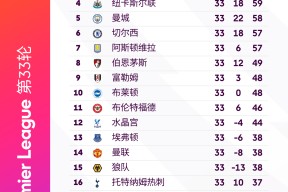 金年会官方网站-多队连胜表现不俗，英超竞争激烈进入白热化的简单介绍