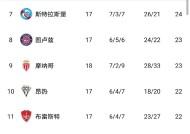 金年会共享联赛-巴黎圣日耳曼继续领跑，稳居榜首