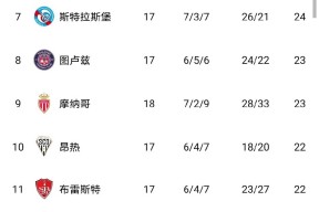 金年会共享联赛-巴黎圣日耳曼继续领跑，稳居榜首